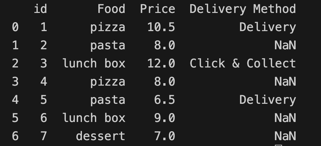 Adding a new column in Pandas