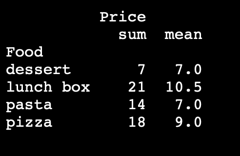applying pandas agg method after groupby method