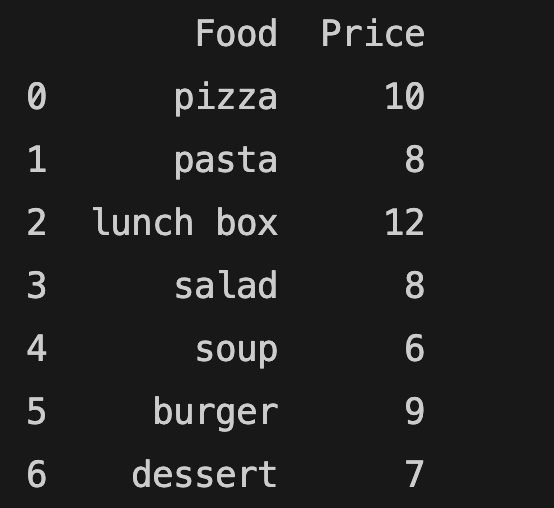 displaying selected columns of the dataframe