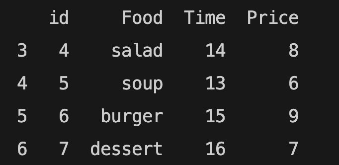 displaying selected rows of the dataframe