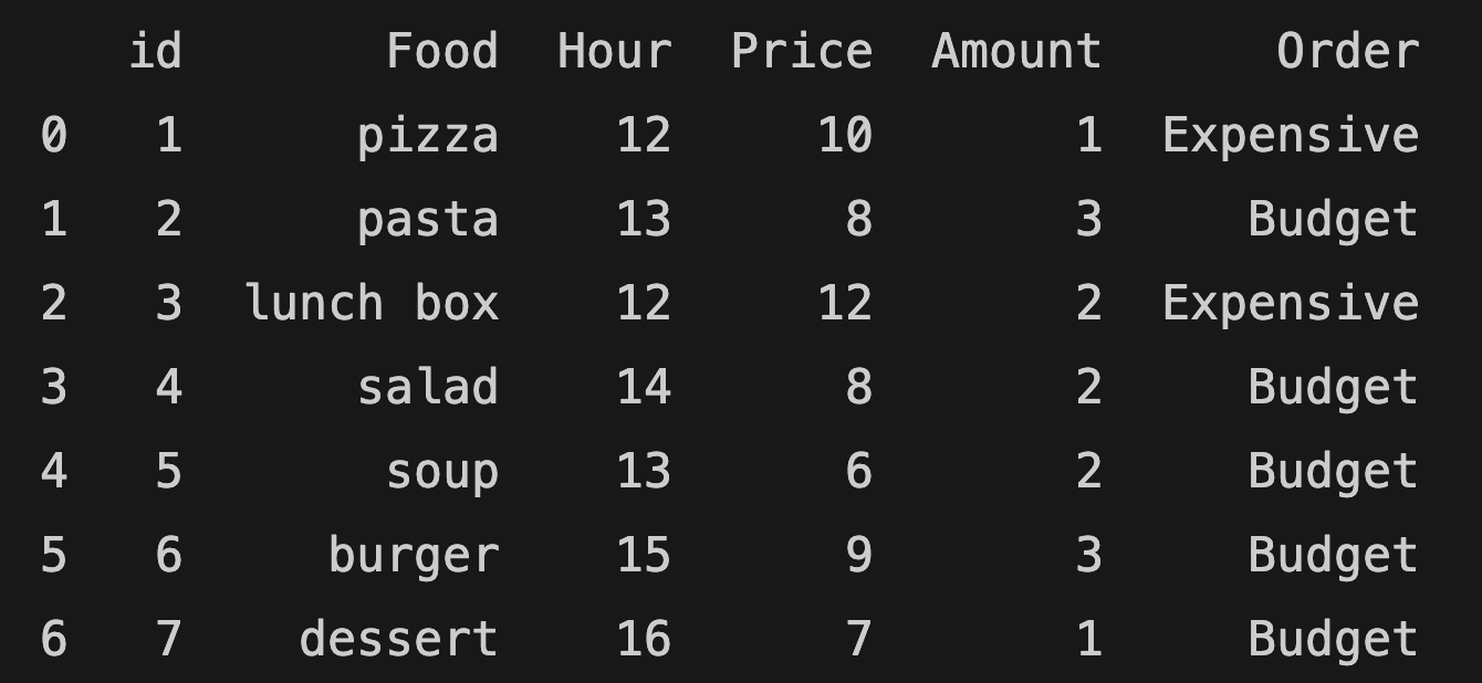 applying lambda function to dataframe