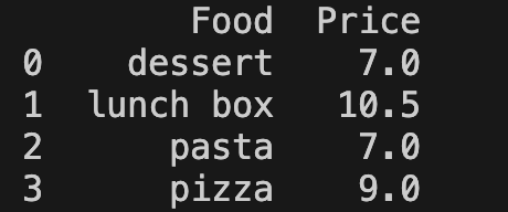 applying pandas groupby and mean methods