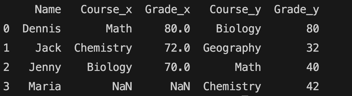 pandas library outer merge in pandas