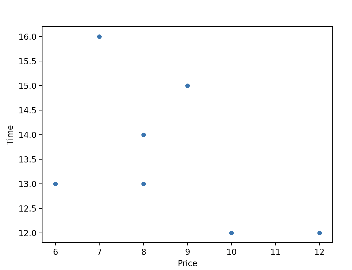 plotting a dataframe in pandas