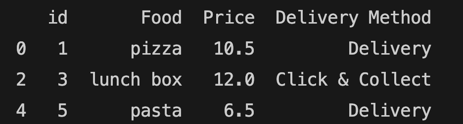 the dataframe after removing rows with empty cell in pandas