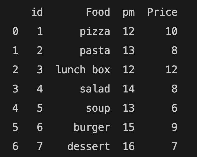 applying rename function to pandas dataframe