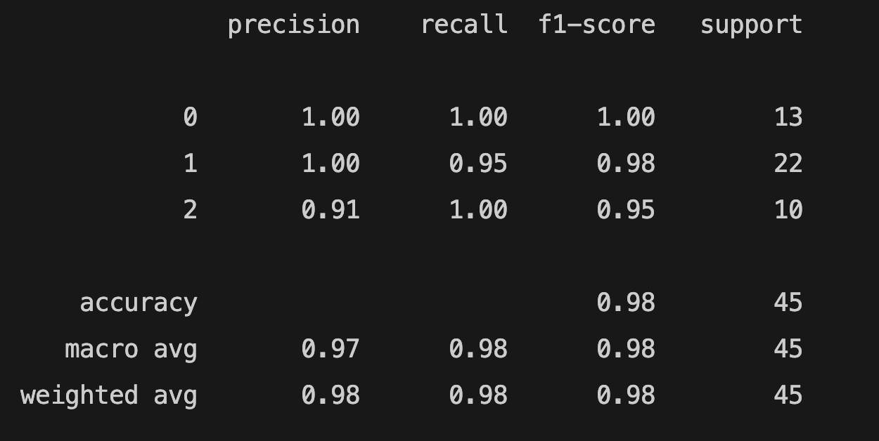 scikit-learn classification report