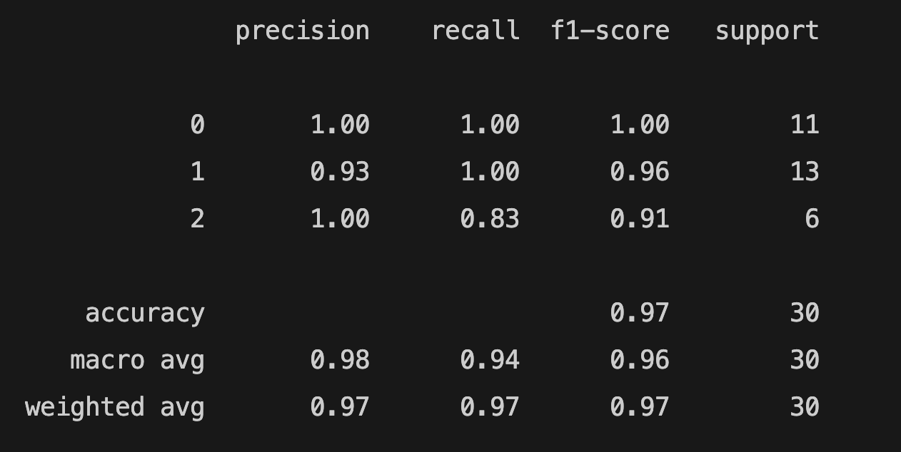 classification report