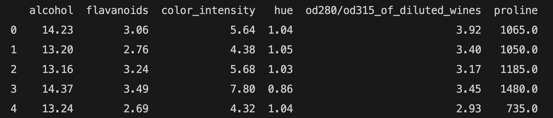 Seleck K Best feature selection results